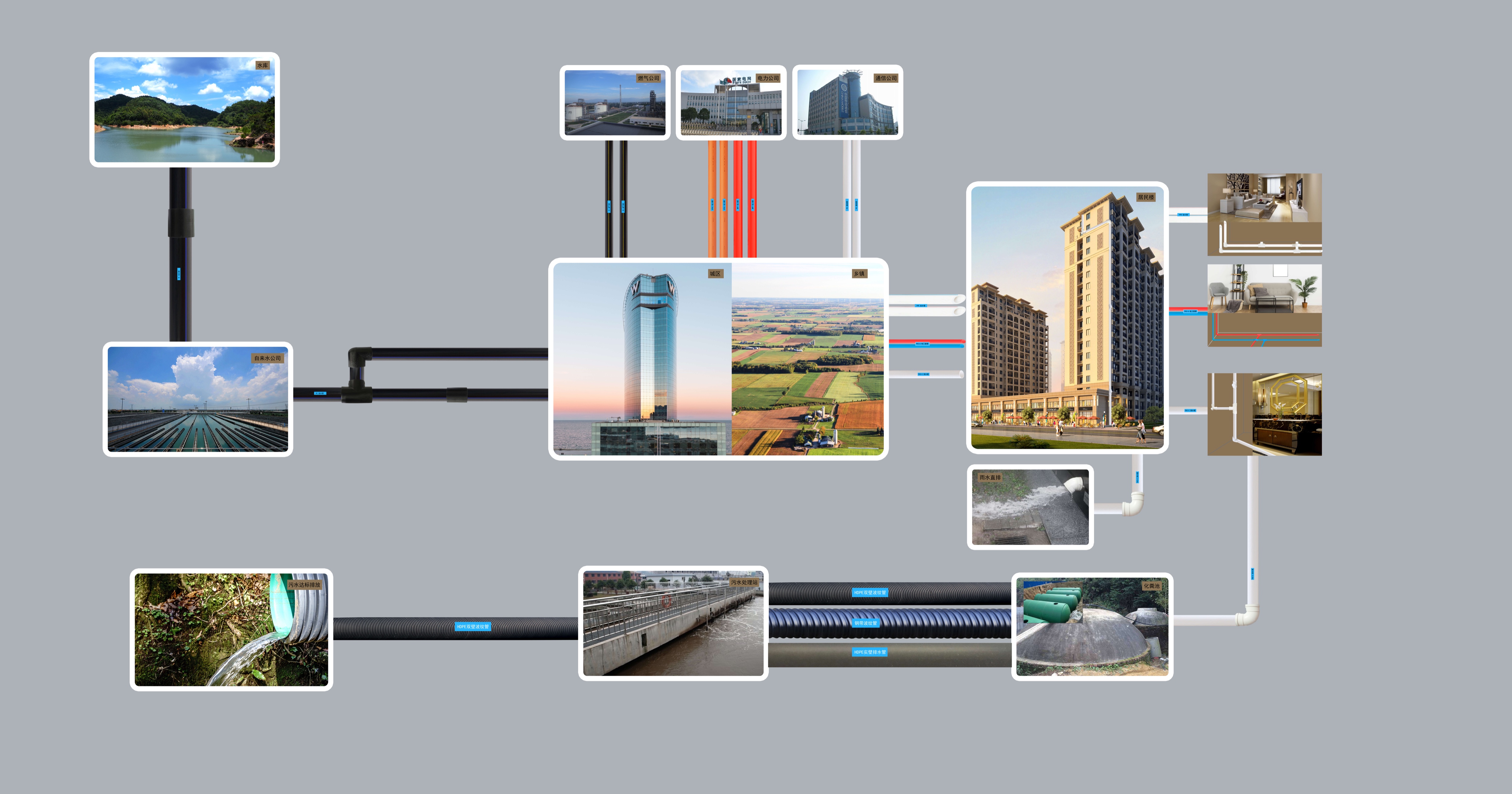 安徽ca88管业集团,PE管、MPP管、PVC管、PE给水管等管材